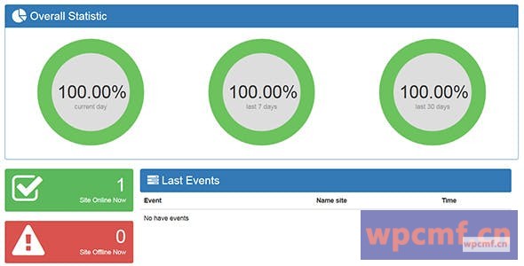 WURM v1.5 网站正常运行时间机器人监视器 可代汉化