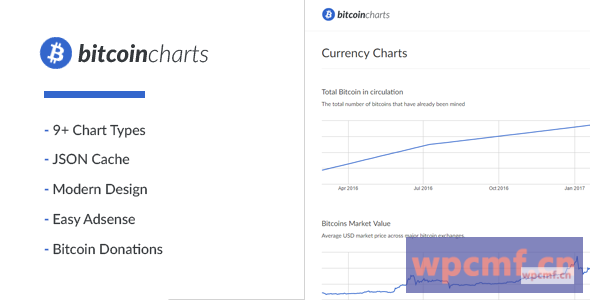 比特币图表 可代汉化