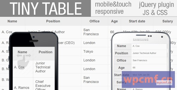 Tinytables    移动HTML表的JQuery插件 可代汉化