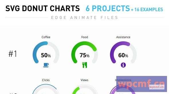 SVG甜甜圈图表 可代汉化